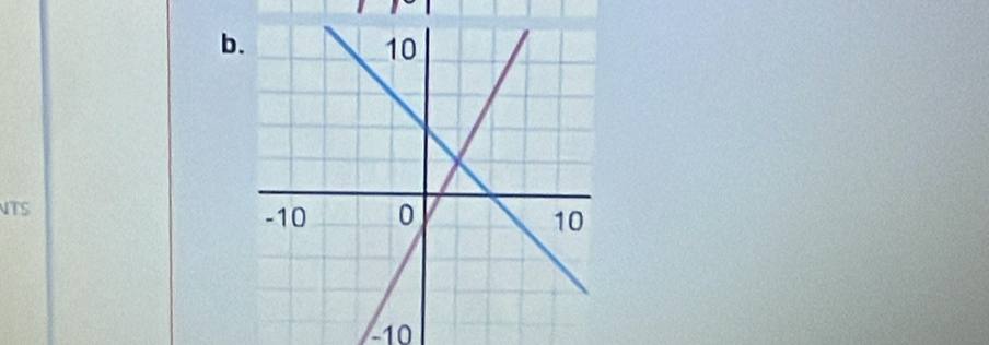 b
NTS
-10