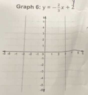 Graph 6: y=- 2/3 x+2
-