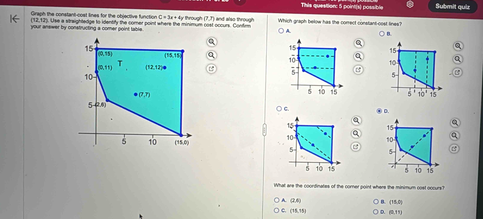 This question: 5 point(s) possible Submit quiz
Graph the constant-cost lines for the objective function C=3x+4y through (7,7) and also through Which graph below has the correct constant-cost lines?
(12,12) Use a straightedge to identify the corner point where the minimum cost occurs. Confirm
your answer by constructing a corer point table. A. B.
Q
15
15
(0,15)
15
Q
(15,15)
T
10
10
Q
(0,11) (12,12)
5
B
10
5 -
B
(7,7)
5 10 15
5 10' 15
5-(2,6)
C.
● D.
Q
Q
15
a
5 10 (15,0)
10
5 -
5 10 15
What are the coordinates of the corner point where the minimum cost occurs?
A. (2,6) B. (15,0)
C. (15,15) D. (0,11)