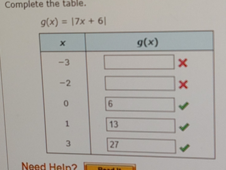 Complete the table.
g(x)=|7x+6|
Need Help?