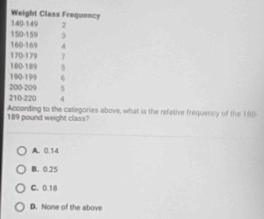 Weight Class Frequency
140-149 2
150 - 159 3
160 - 169 4
170-179 7
180-189 5
190-199 6
200 - 209 s
210-220 4
According to the categories above, what is the relative frequency of the 160
189 pound weight class?
A. 0.14
B. 0.25
C. 0.18
D. None of the above