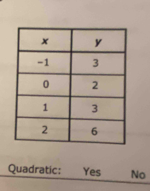 Quadratic: Yes No