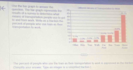 Use the bar graph to answer the 
question. The bar graph represents the 
results of a survey to determine what 
means of transportation people use to g 
to and from work. Write as a traction the 
percent of people who use train as their 
transportation to work 
The percent of people who use the train as their transportation to work is expressed as the fraction 
(Simplify your answer. Type an integer or a simplified fraction )