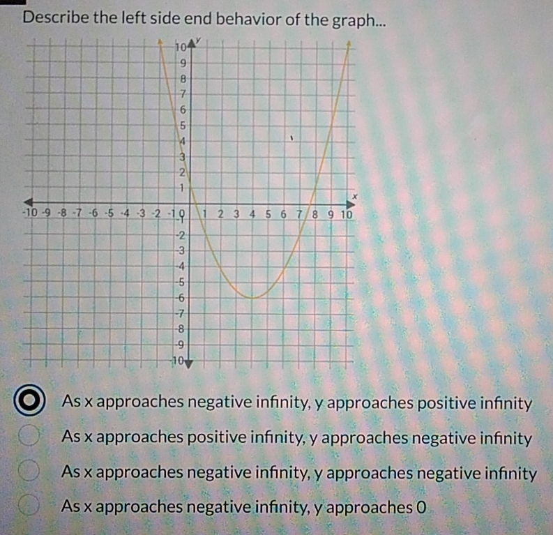 Describe the left side end behavior of the graph...
As x approaches negative infnity, y approaches positive infinity
As x approaches positive infnity, y approaches negative infnity
As x approaches negative infnity, y approaches negative infinity
As x approaches negative infinity, y approaches 0