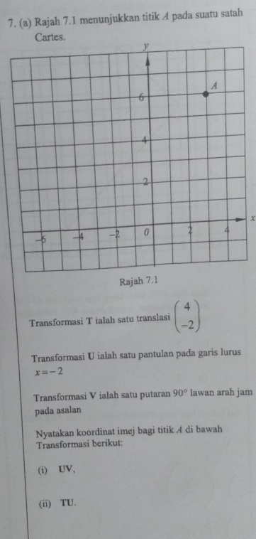 Rajah 7.1 menunjukkan titik A pada suatu satah 
artes.
x
Rajah 7.1 
Transformasi T ialah satu translasi beginpmatrix 4 -2endpmatrix
Transformasi U ialah satu pantulan pada garis lurus
x=-2
Transformasi V ialah satu putaran 90° lawan arah jam 
pada asalan 
Nyatakan koordinat imej bagi titik A di bawah 
Transformasi berikut: 
(i) UV, 
(ii) TU.