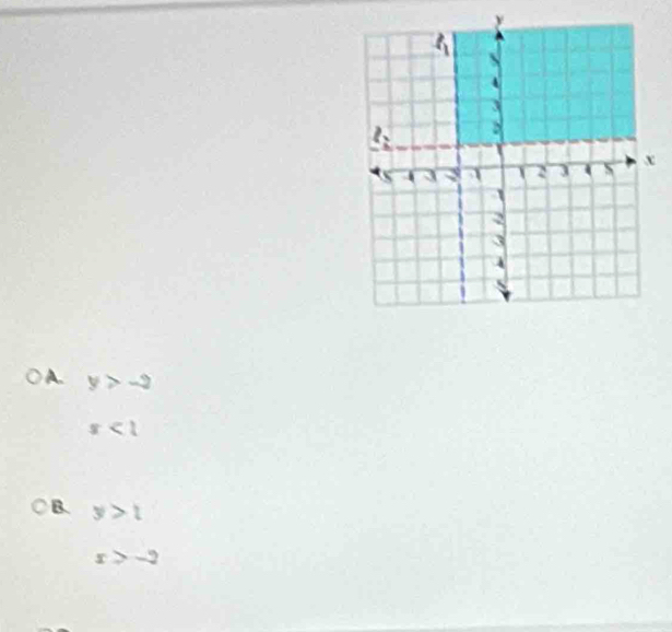 A. y>-2
x<1</tex>
B. y>l
x>-2