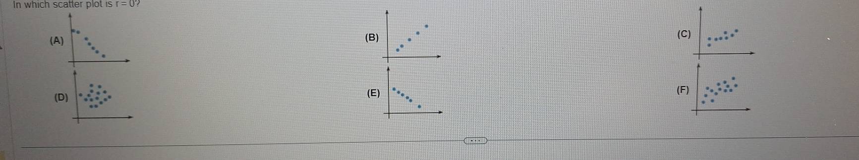 In which scatter plot is r=0? 
(A) (B) 
(C) 
(D) (E) 
(F)