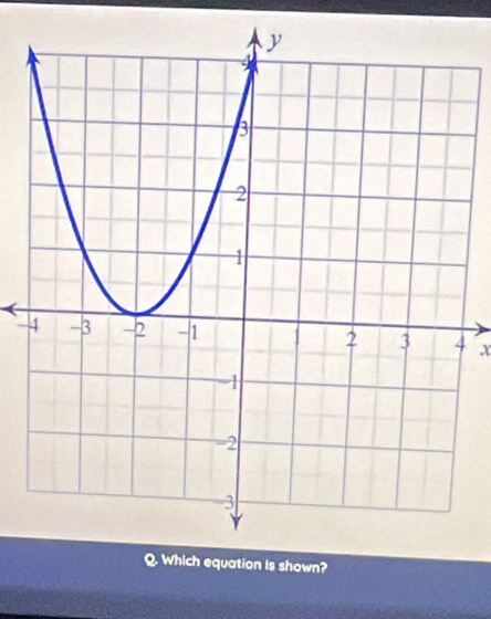 x
ch equation is shown?