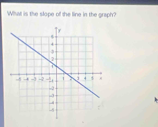 What is the slope of the line in the graph?