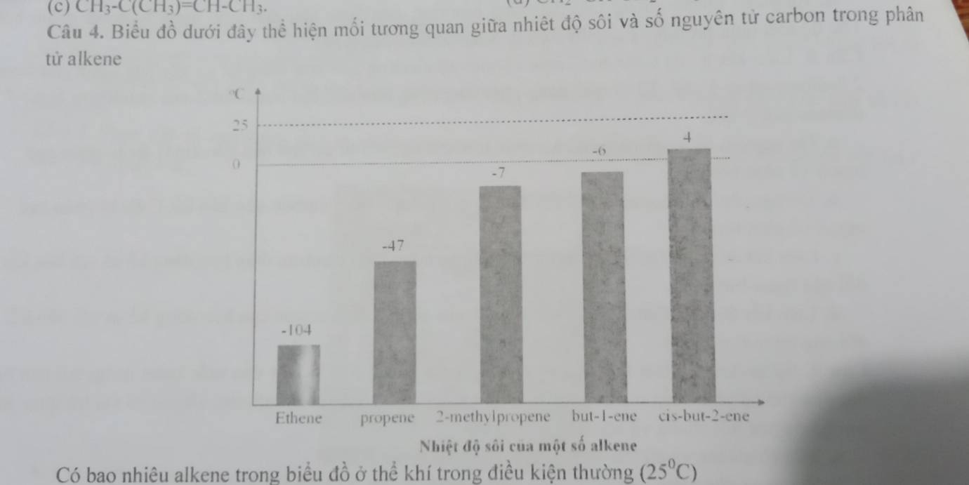 CH_3-C(CH_3)=CH-CH_3. 
Câu 4. Biểu đồ dưới đây thể hiện mối tương quan giữa nhiệt độ sôi và số nguyên từ carbon trong phân 
tử alkene 
Có bao nhiêu alkene trong biểu đồ ở thể khí trong điều kiện thường (25°C)