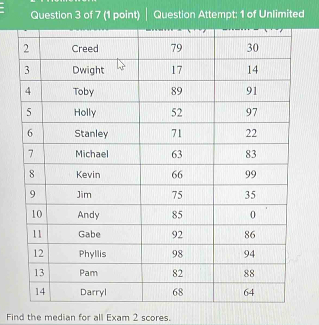 Question Attempt: 1 of Unlimited 
Find the median for all Exam 2 scores.