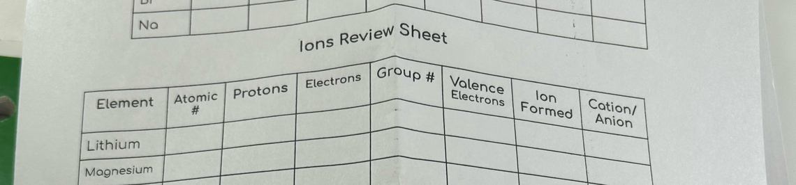 Na 
Ions Review Sheet