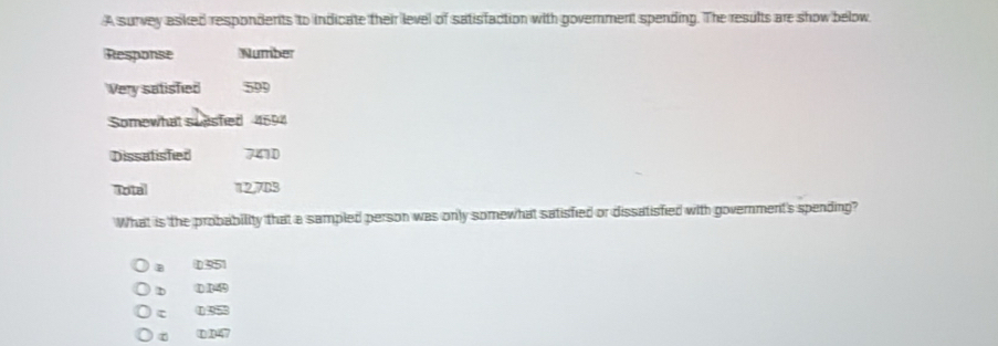 A survey asked respondents to indicate their level of satisfaction with government spending. The results are show below
Response Number
Very satisfied 59
Somewhat suesfied 4594
Dissatisfied 7410
Total 12,705
What is the probability that a sampled person was only somewhat satisfied or dissatisfied with government's spending?
B 0351
D () 149
c [ 5
1 47