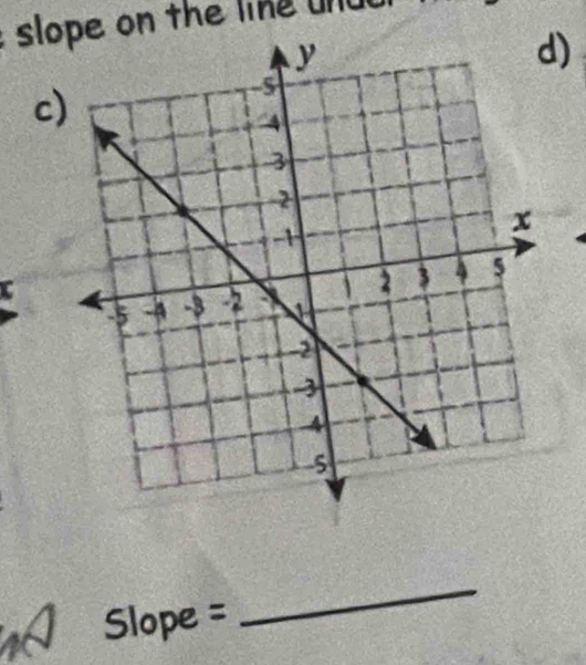 slope on the line undd 
d) 
c 
I
Slope =
_