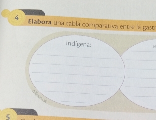 Elabora una tabla comparativa entre la gast 
_ 
5 
_ 
_ 
_ 
_ 
_ 
_ 
5