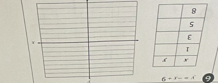 x
6+x-=A