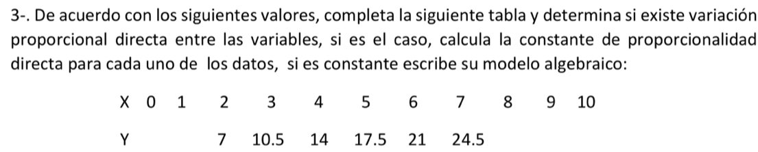 3-. De acuerdo con los siguientes valores, completa la siguiente tabla y determina si existe variación 
proporcional directa entre las variables, si es el caso, calcula la constante de proporcionalidad 
directa para cada uno de los datos, si es constante escribe su modelo algebraico:
X 0 1 2 3 4 5 6 7 8 9 10
7
Y 10.5 14 17.5 21 24.5