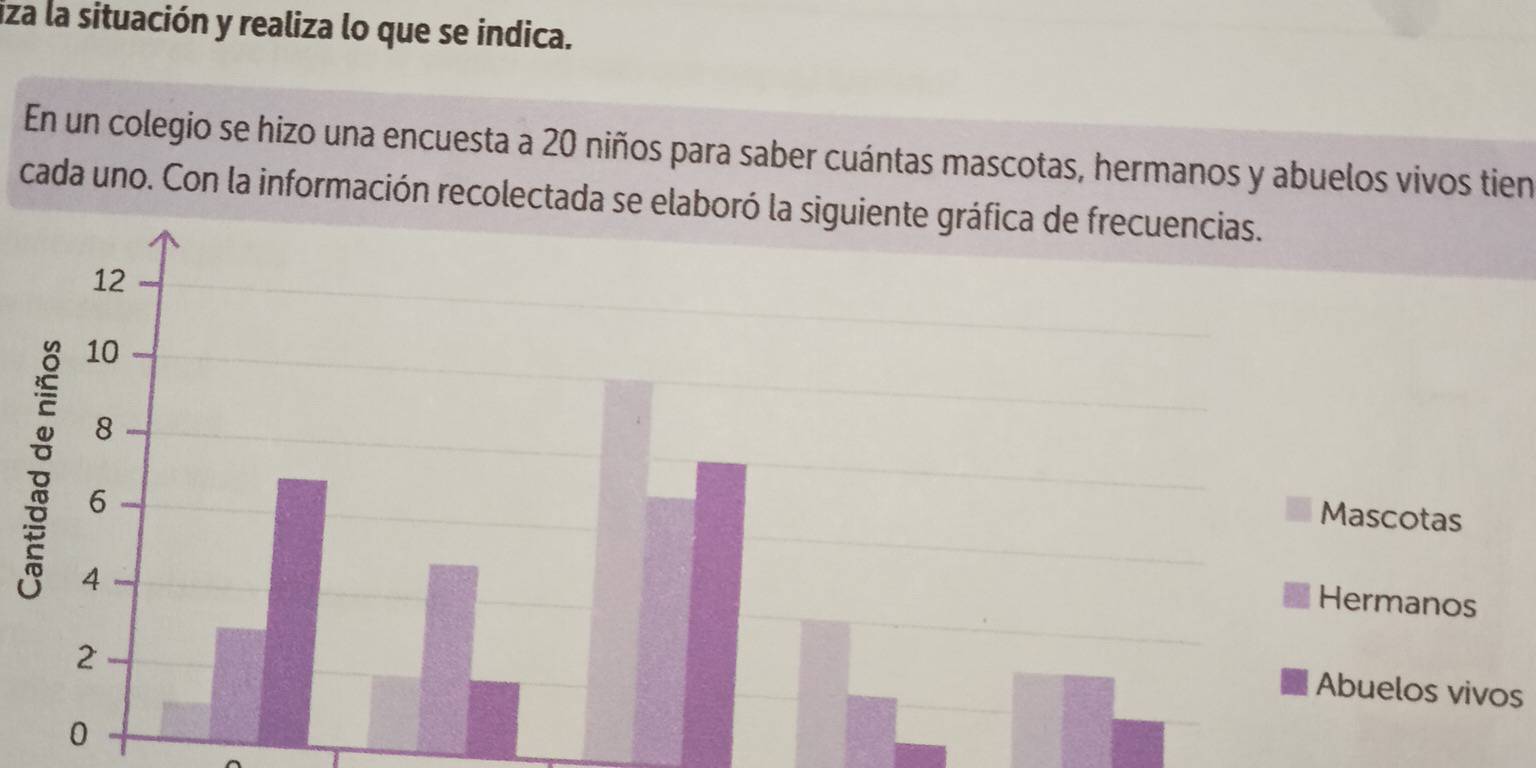 iza la situación y realiza lo que se indica. 
En un colegio se hizo una encuesta a 20 niños para saber cuántas mascotas, hermanos y abuelos vivos tien 
cada uno. Con la información recolectada se elaboró la siguiente gráfica de frecuencias. 
Abuelos vivos