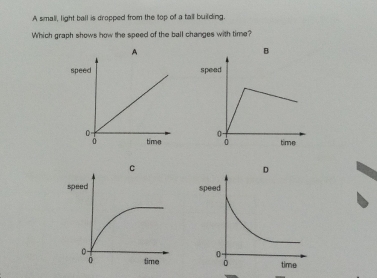 Solved: A small, light ball is dropped from the top of a tall building ...