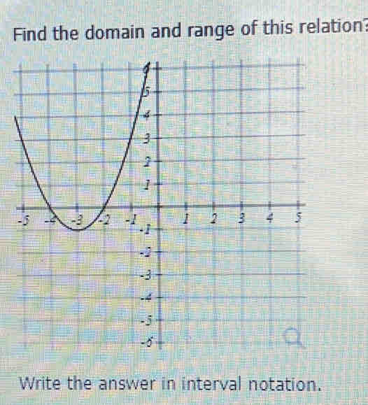 Find the domain and range of this relation? 
Write the answer in interval notation.