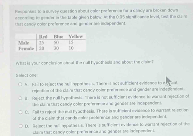 Responses to a survey question about color preference for a candy are broken down
according to gender in the table given below. At the 0.05 significance level, test the claim
that candy color preference and gender are independent.
What is your conclusion about the null hypothesis and about the claim?
Select one:
A. Fail to reject the null hypothesis. There is not sufficient evidence to w ant
rejection of the claim that candy color preference and gender are independent.
B. Reject the null hypothesis. There is not sufficient evidence to warrant rejection of
the claim that candy color preference and gender are independent.
C. Fail to reject the null hypothesis. There is sufficient evidence to warrant rejection
of the claim that candy color preference and gender are independent.
D. Reject the null hypothesis. There Is sufficient evidence to warrant rejection of the
claim that candy color preference and gender are independent.