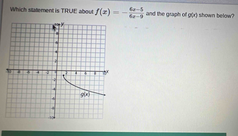 Which statement is TRUE about f(x)=- (6x-5)/6x-9  and the graph of g(x) shown below?