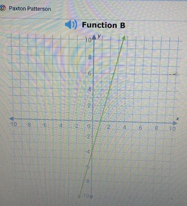 Paxton Patterson 
Function B
x
-