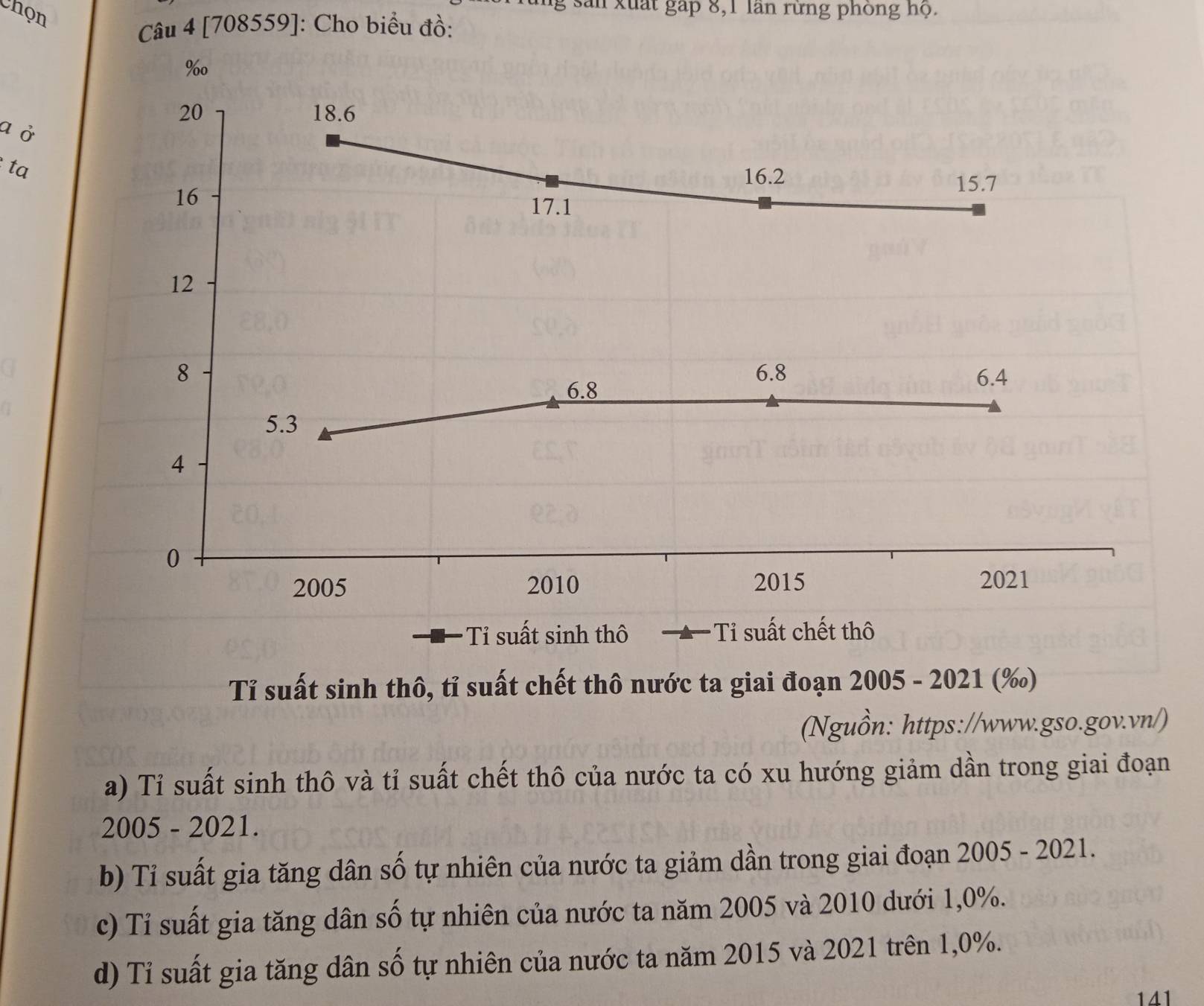 chọn
g sản xuất gáp 8, 1 lần rừng phòng họ.
Câu 4 [708559]: Cho biểu đồ:
% 0
20 18.6
a ở
ta
16.2
15.7
16 17.1
12
8 6.8 6.4
6.8
5.3
4
0
2005 2010 2015 2021
Tỉ suất sinh thô Ti suất chết thô
Tỉ suất sinh thô, tỉ suất chết thô nước ta giai đoạn 2005 - 2021 (‰)
(Nguồn: https://www.gso.gov.vn/)
a) Tỉ suất sinh thô và tỉ suất chết thô của nước ta có xu hướng giảm dần trong giai đoạn
2005 - 2021.
b) Tỉ suất gia tăng dân số tự nhiên của nước ta giảm dần trong giai đoạn 2005 - 2021.
c) Tỉ suất gia tăng dân số tự nhiên của nước ta năm 2005 và 2010 dưới 1, 0%.
d) Tỉ suất gia tăng dân số tự nhiên của nước ta năm 2015 và 2021 trên 1, 0%.
141