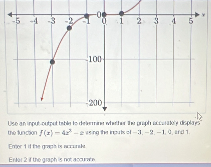 the function f(x)=4x^3-x using the inputs of —3, -2, -1, 0, and 1. 
Enter 1 if the graph is accurate. 
Enter 2 if the graph is not accurate.