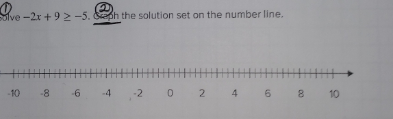 olve -2x+9≥ -5 Graph the solution set on the number line.