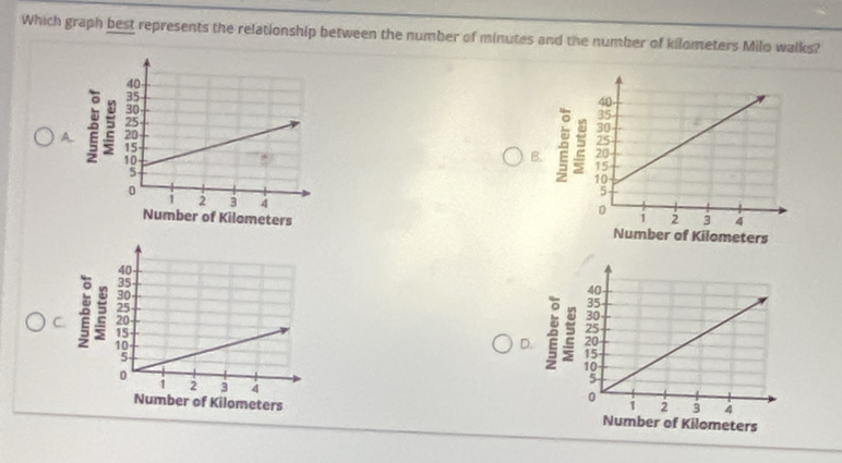 Which graph best represents the relationship between the number of minutes and the number of kilometers Milo walks? 
A 
B 

C 
D