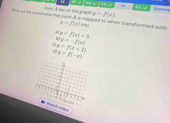 5E 5F 5G 5H 51 5J Summa
Point A lies on the graph y=f(x).
Work out the coordinates that point A is mapped to when transformed with
y=f(x) into
a) y=f(x)+5
b) y=-f(x)
c) y=f(x+2)
d) y=f(-x)
Watch video