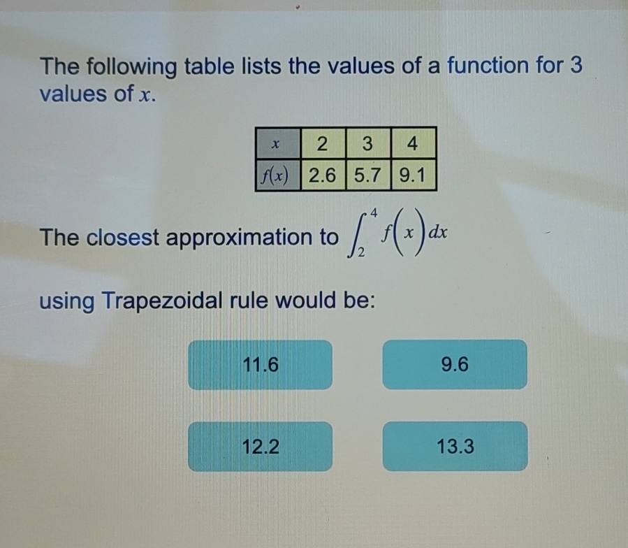 The following table lists the values of a function for 3
values of x.
The closest approximation to ∈t _2^4f(x)dx
using Trapezoidal rule would be:
11.6 9.6
12.2 13.3