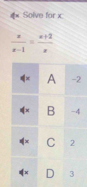 Solve for x :
 x/x-1 = (x+2)/x 