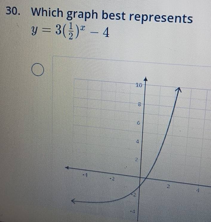 Which graph best represents
y=3( 1/2 )^x-4