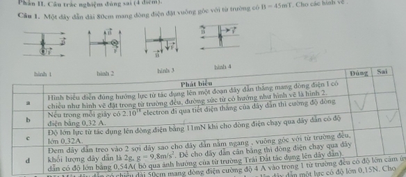 Phân II. Câu trắc nghiệm đủng sai (4 điểm).
Câu 1. Một dây dẫn đài 80cm mang đòng điện đặt vuống góc với từ trường có B=45mT Cho các hình về
7
dân có chiều đài 50cm mang dòng điện cưứy
dân ây dẫn một lực có độ lớn