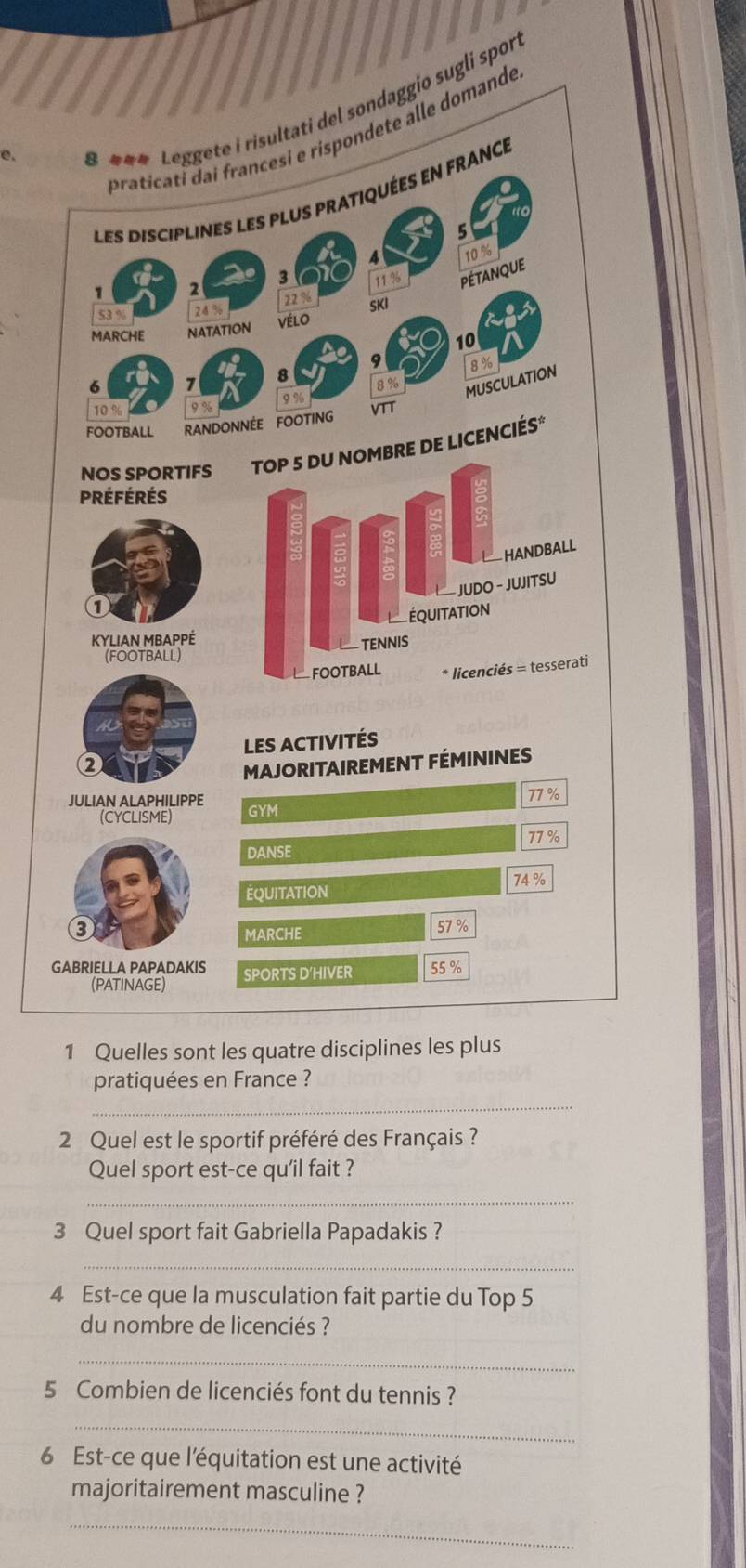 8 =** Leggete i risultati del sondaggio sugli spor 
praticati dai francesi e rispondete alle domande 
Les disciplines les plus pratiquées en FRAnCE
5
A 10%
3 m
1 2
pétanque
53 % 24 % 22 % SKI 
MARCHE NATATION VéLO
10
9 8 %
8
6 7 8 % MUSCULATION
10 % 9 % 9 %
FOOTBALL RANDONNÉE FOOTING VTT 
NOS SPORTIFS TOP 5 DU NOMBRE DE LICENCIÉS 
Préférés 
HANDBALL 
JUDO - JUJITSU 
1 
équitation 
KYLIAN MBAPPÉ 
_ TENNIS 
(FOOTBALL) 
FOOTBALL * licenciés = tesserati 
Les activités 
2 
MAJORITAIREMENT FÉMININES
77 %
JULIAN ALAPHILIPPE GYM 
(CYCLISME) 
DANSE 77 %
74 %
Équitation 
8 57 %
MARCHE 
GABRIELLA PAPADAKIS SPORTS D'HIVER 55 %
(PATINAGE) 
1 Quelles sont les quatre disciplines les plus 
_ 
pratiquées en France ? 
2 Quel est le sportif préféré des Français ? 
Quel sport est-ce qu'il fait ? 
_ 
3 Quel sport fait Gabriella Papadakis ? 
_ 
4 Est-ce que la musculation fait partie du Top 5
du nombre de licenciés ? 
_ 
5 Combien de licenciés font du tennis ? 
_ 
6 Est-ce que l'équitation est une activité 
majoritairement masculine ? 
_