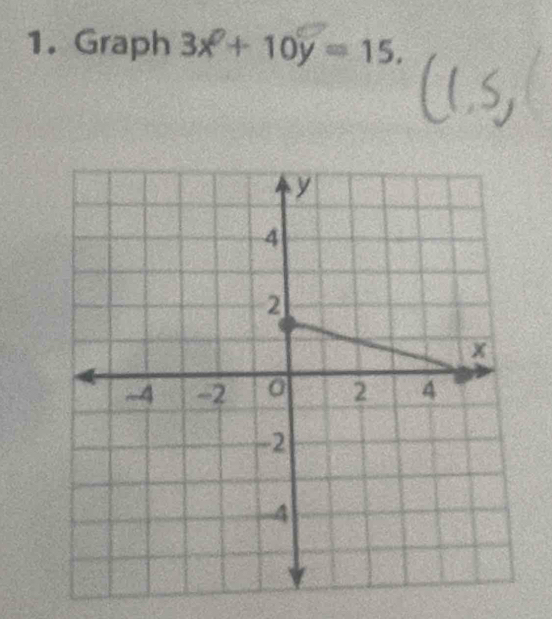 Graph 3x+10y=15.