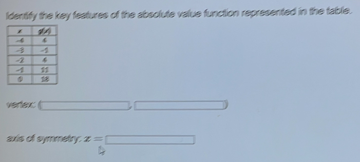 Identify the key features of the absolute value function represented in the table.
vertex (□ ,□ ) □  □ )
axis of symmetry. x=□