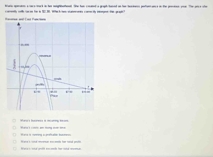 Maria operates a taco truck in her neighborhood. She has created a graph based on her business performance in the previous year. The price she
currently sells tacos for is $2.30. Which two statements correctly interpret this graph?
Revenue and Cost Functions
Mana's business is incuring losses
Mana's costs are rising over time
Maria is running a profitable business
Mana's total revenue exceeds her total profit.
Maria's total profit exceeds her total revenue