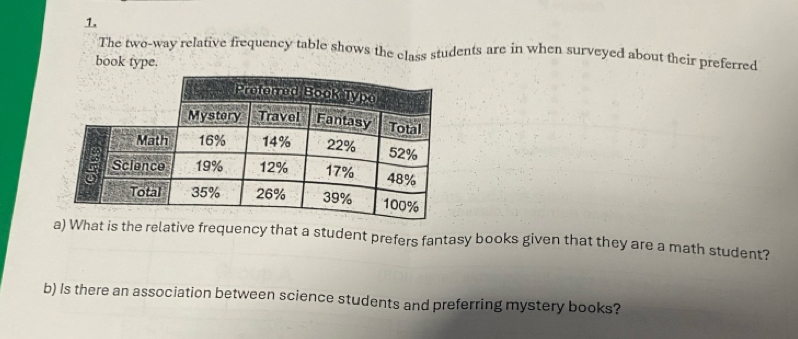 The two-way relative frequency table shows the class students are in when surveyed about their preferred 
book type. 
is the relative frequency that a student prefers fantasy books given that they are a math student? 
b) Is there an association between science students and preferring mystery books?