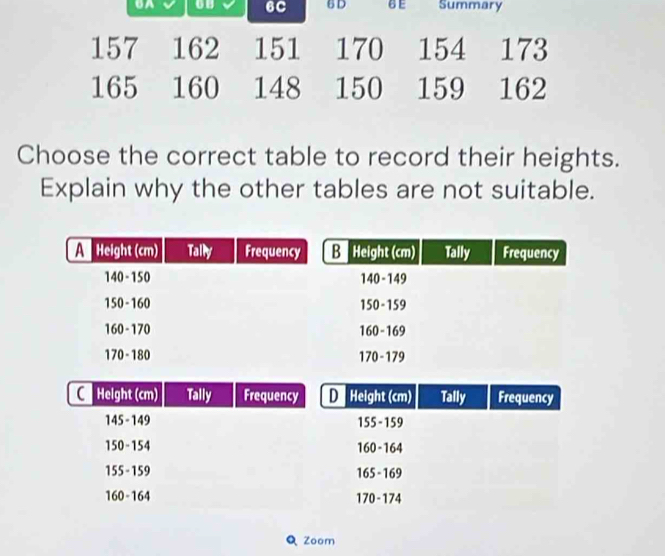 UA V 6C 6 D δ E Summary
157 162 151 170 154 173
165 160 148 150 159 162
Choose the correct table to record their heights. 
Explain why the other tables are not suitable. 
C Height (cm) Tally Frequency D Height (cm) Tally Frequency
145 - 149 155 - 159
150 - 154 160 - 164
155 - 159 165 - 169
160 - 164 170 - 174
Q Zoom