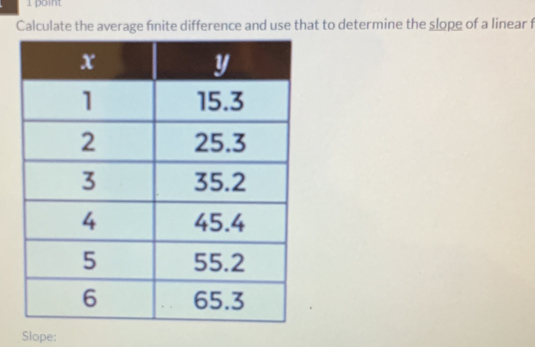 Calculate the average finite difference and use that to determine the slope of a linear f 
Slope: