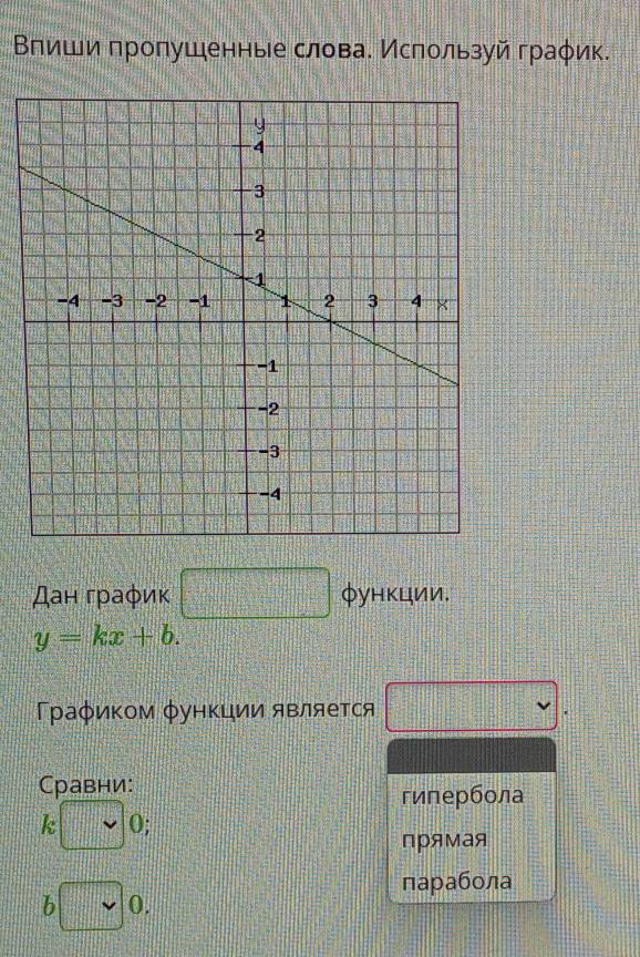 Βлиши πропушенные слова. Ислользуй граφик.
Дан граφик □ φунκции.
y=kx+b. 
Γρаφиκом φункции является
равни:
гипербола
k □ 0;
прямая
□ 0.0.
парабола