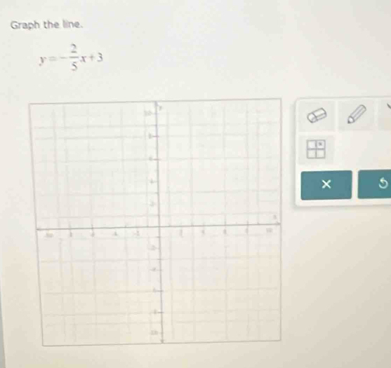 Graph the line.
y=- 2/5 x+3
 7/□  
×