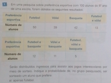 Em uma pesquisa sobre preferência esportiva com 100 alunos do 8° ano
de uma escola, foram obtidos os seguintes resultados:
Serão distribuídos ingressos para assistir aos jogos interescolares por
meio de sorteio. Indique a probabilidade de, no grupo pesquisado, ser
sorteado um aluno que prefere:
a) apenas futebol.