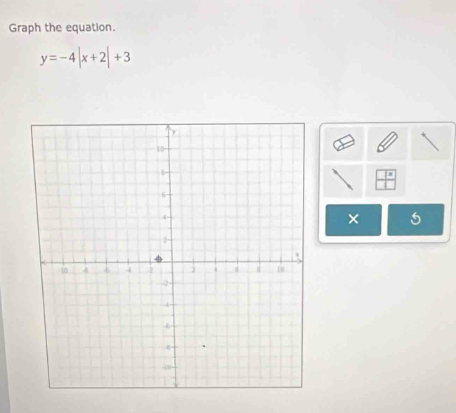 Graph the equation.
y=-4|x+2|+3
f>
O 
× 5