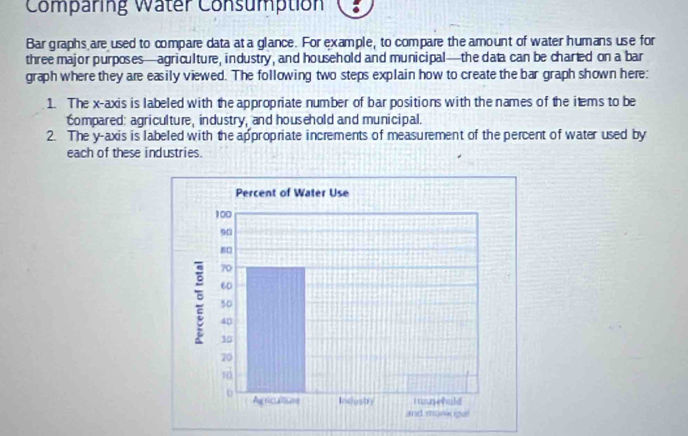 Comparing Water Consumption 
Bar graphs are used to compare data at a glance. For example, to compare the amount of water humans use for 
three major purposes—agriculture, industry, and household and municipal—the data can be charted on a bar 
graph where they are easily viewed. The following two steps explain how to create the bar graph shown here: 
1. The x-axis is labeled with the appropriate number of bar positions with the names of the items to be 
Compared: agriculture, industry, and household and municipal. 
2. The y-axis is labeled with the appropriate increments of measurement of the percent of water used by 
each of these industries.