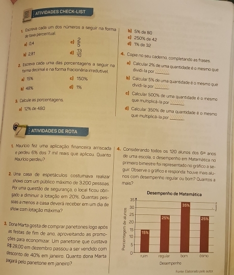 ATIVIDADES CHECK-LIST
Escreva cada um dos números a seguir na forma b 5% de 80
de saxa percentual
c] 250% de 42
n 0.4 c]  2/5  d] 1% de 32
 28T d]  13/10  4. Copie no seu caderno, completando as frases
2. Escreva cada uma das porcentagens a seguir na
a) Calcular 2% de uma quantidade é o mesmo que
forma decimal e na forma fracionária irredutível dividi-la por_
al 15% c) 150% b) Calcular 5% de uma quantidade é o mesmo que
 48% d] 7%
dividi-la por_
c) Calcular 500% de uma quantidade é o mesmo
a. Calcule as porcentagens.
que multiplicá-la por_
 12% de 480
d) Calcular 350% de uma quantidade é o mesmo
que multiplicã-la por_
ATIVIDADES DE ROTA
1, Maurício fez uma aplicação financeira arriscada 4. Considerando todos os 120 alunos dos 6^n ands
e perdev 6% dos 7 mil reais que aplicou. Quanto de uma escola, o desempenho em Matemática no
Mauricio perdeu? primeiro bimestre foi representado no gráfico a se-
guir. Observe o gráfico e responda: houve mais alu-
2. Uma casa de espetáculos costurnava realizar nos com desempenho regular ou born? Quantos a
shows com um público máximo de 3200 pessoas. mais?
Por uma questão de segurança, o local ficou obri
gado a diminuir a lotação em 20%. Quantas pes-
soas a menos a casa deverá receber em um dia de
show com lotação máxima?
3. Dona Marta gosta de comprar panetones logo após 
as festas de fim de ano, aproveitando as promo-
ções para economizar. Um panetone que custava
R$ 28,00 em dezembro passou a ser vendido com
desconto de 40% em janeiro. Quanto dona Marta
pagará pelo panetone em janeiro? 
Fonte: Elaborado pelo autor