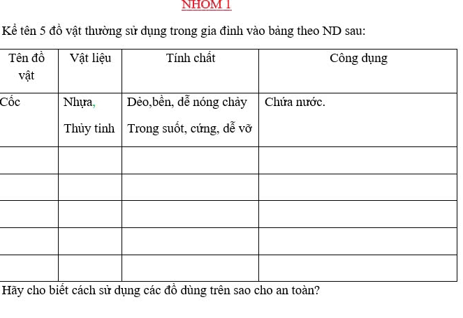 NHOM 1 
Kể tên 5 đồ vật thường sử dụng trong gia đình vào bảng theo ND sau: 
T 
Cố 
Htoàn?